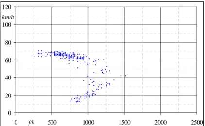 Figur 2.4  Hastighet och timflöde höger körfält, detektor 91 morgonen  4 november 2002