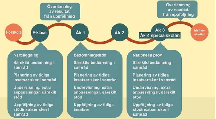 Figur 1. Hitta språket, Skolverket (2019b). Med tillstånd från Skolverket.