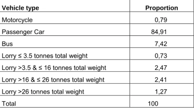 Table  The change from the previous year in traffic mileage on the State maintained  road network