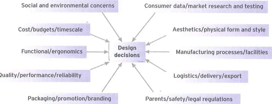 Figur 7: design decisions 