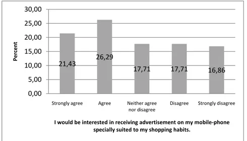 Figure 5.2 shows a 17.43% attitude towards neither agree nor disagree, and as stated above it could  indicate a lack of information surrounding the possibilities of mobile payments