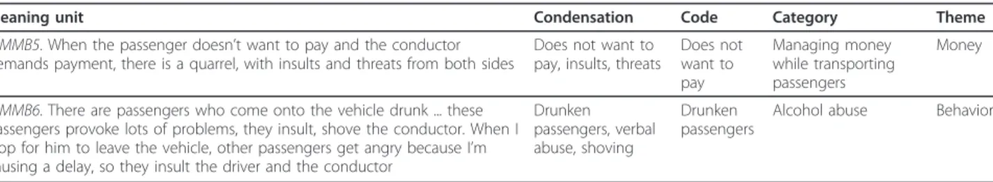 Table 2 Examples from the content analysis of suggestions to prevent workplace violence