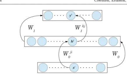 Fig. 2 Network Structure