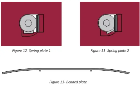 Figure 13- Bended plate 