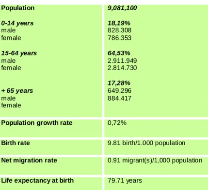 Table 3: Demographics of Sweden (iPicture – Die Welt im Bild; Schweden at el. 2007)  