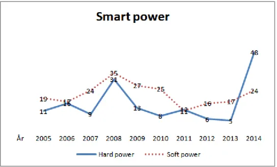 Figur 3. Smart power 