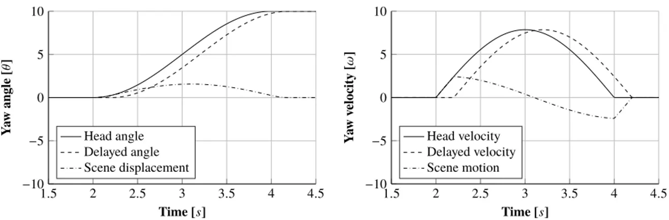 Figure 4. Visualizing head motion and scene motion.