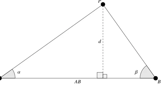 Figure 7. Triangulation to find position of point P.
