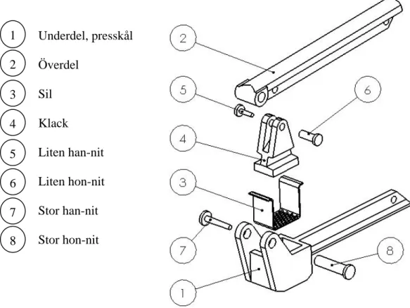 Figur 8. Sprängskiss av vitlökspressen, med namngivna delar. 