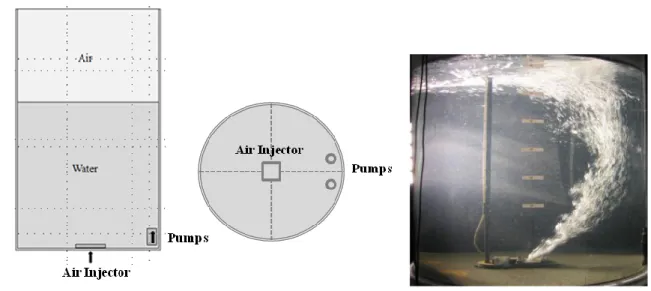 Figure 1. Experimental facility                         Figure 2. Flow pattern in the water model 