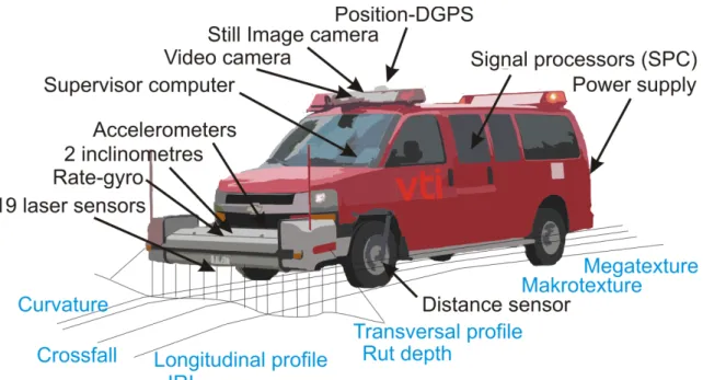 Figure 3. The Laser RST and sensors. 