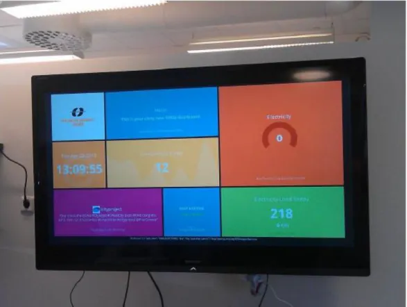 Figure 1.  Dashboard presenting electricity consumption and other type of information  Photo: Iana Vassileva 