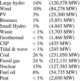 Table 5. Electric power production by different means in EU 27 at the end of 2010 by Eurostat [2010] 