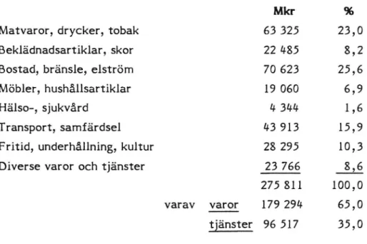 Tabell 1. Privat konsumtion* år 1985 i 1980 års priser, miljoner kronor.