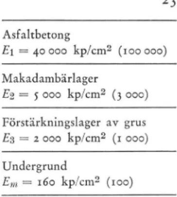 Fig  5.  4-skiktat  system  svarande  mot  provstrackornas  ^   ^  ^  /cm2  ('100')