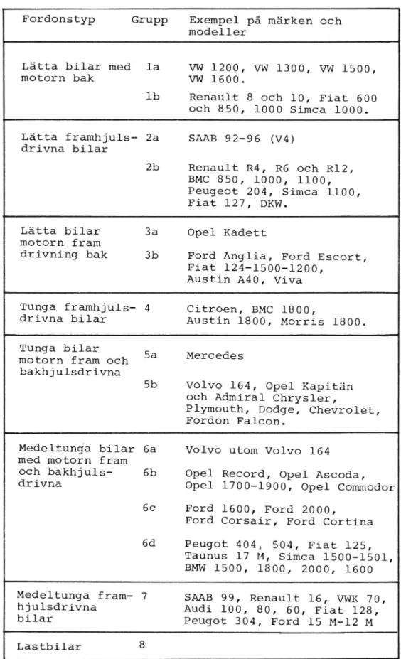 Tabell 3. Indelning av fordonen i fordonstyper och grupper.