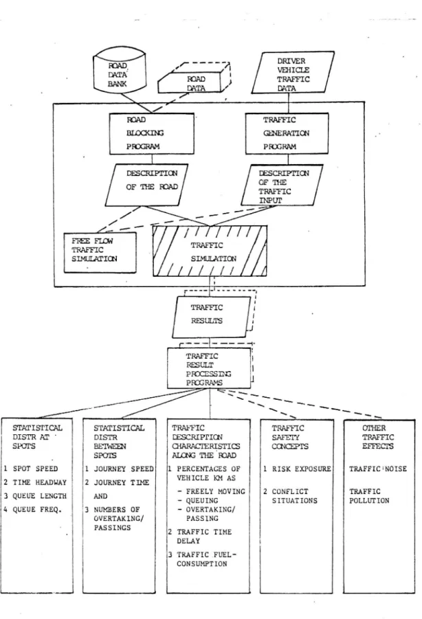 Diagram 1 The position of the simulation program in the program system.