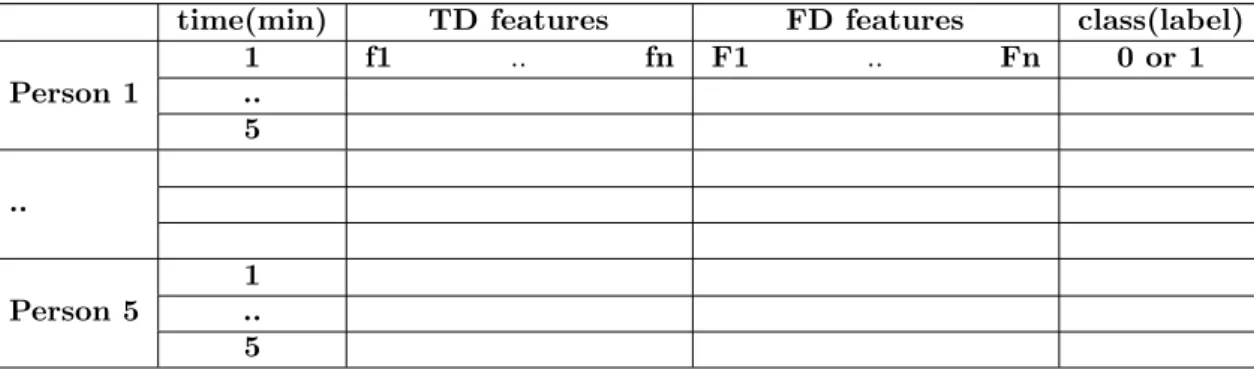 Table 5: Table displaying example of feature matrix.