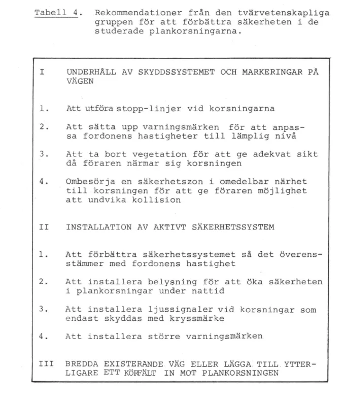 Tabell 4. Rekommendationer från den tvärvetenskapliga gruppen för att förbättra säkerheten i de ' studerade plankorsningarna.