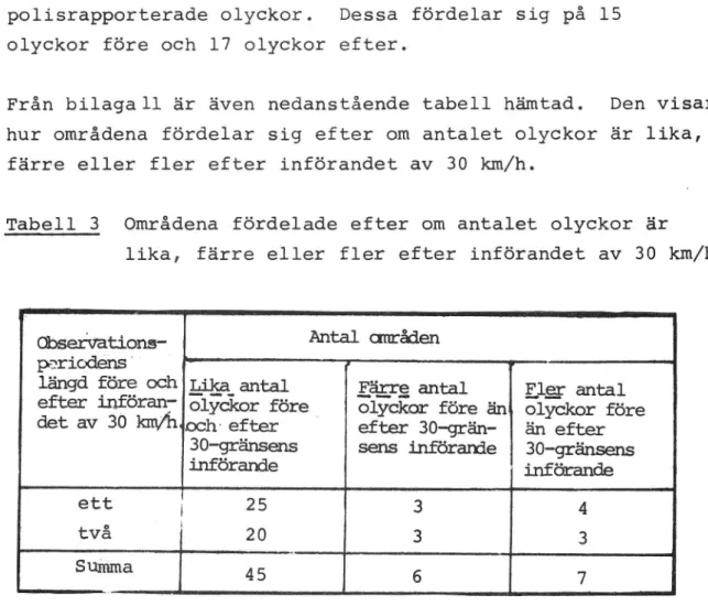 Tabell 3 Områdena fördelade efter om antalet olyckor är