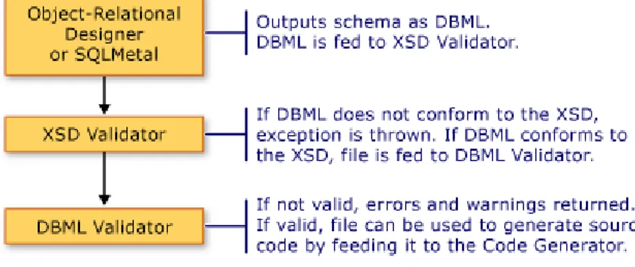 Figure 10: DBML Extractor   [23]