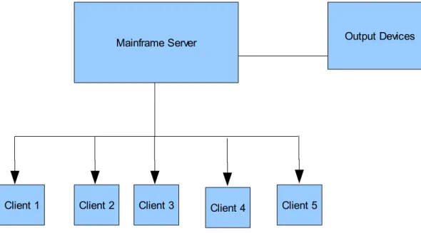 Figure 1: Single-Tier Application Architecture