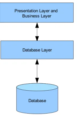 Figure 2: Two-Tier Application Architecture