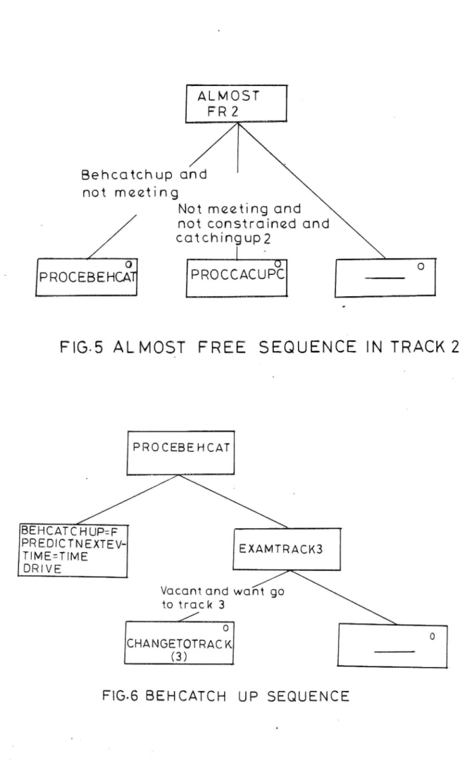FIGS ALMOST FREE SEQUENCE IN TRACKZ