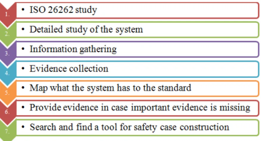 Figure 4.1: Solution methods used in this thesis
