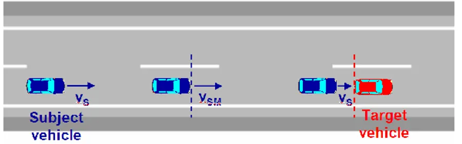 Figure 4: Maximum initial speed scheme 