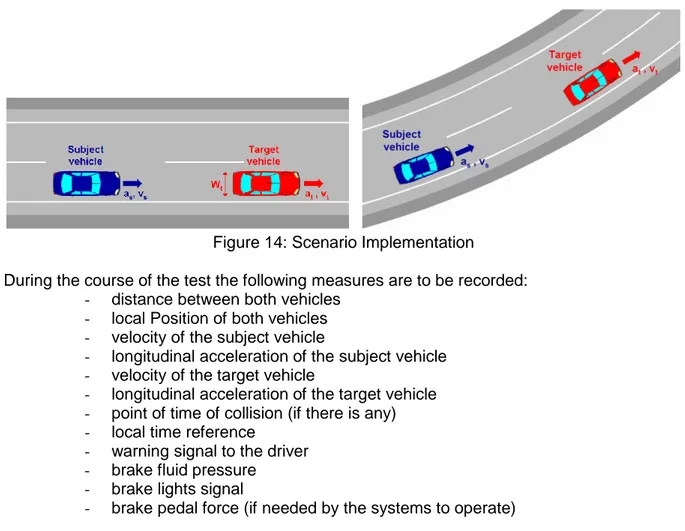Figure 14: Scenario Implementation 
