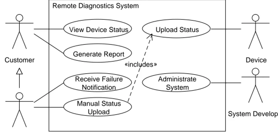 Figure 6.1: UML use case diagram showing the primary actors and use cases for the RDS.