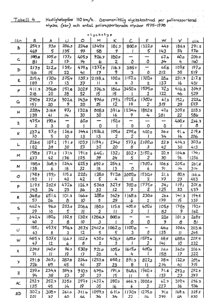 Tabell 41- Hasfiahetsgräns' &#34;0101/11, ijomsn1üüj olbchskostnod 111:1&#34; Poüsrapporbcmd,