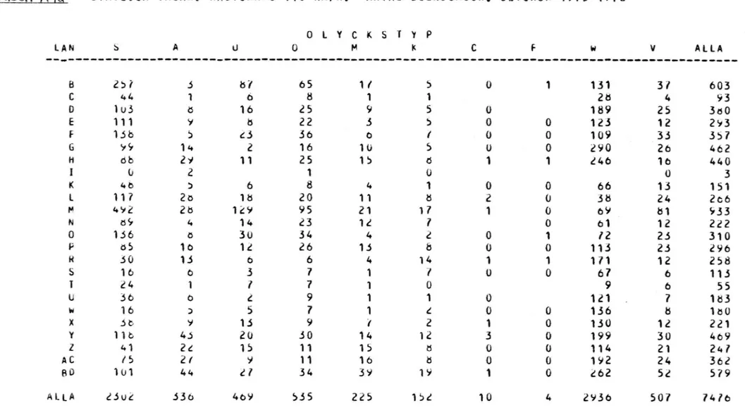 Tabell Alm STATLIGA VAGAR. HASTbRANS 110 KM/H. ANIAL EbENDOMSSK.-CLYCKOR 1975-1975