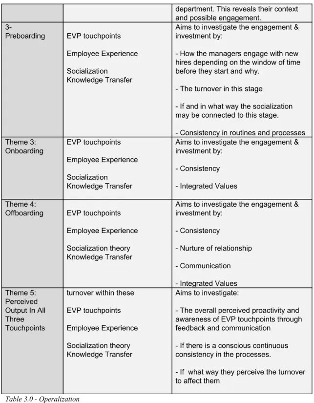 Table 3.0 - Operalization