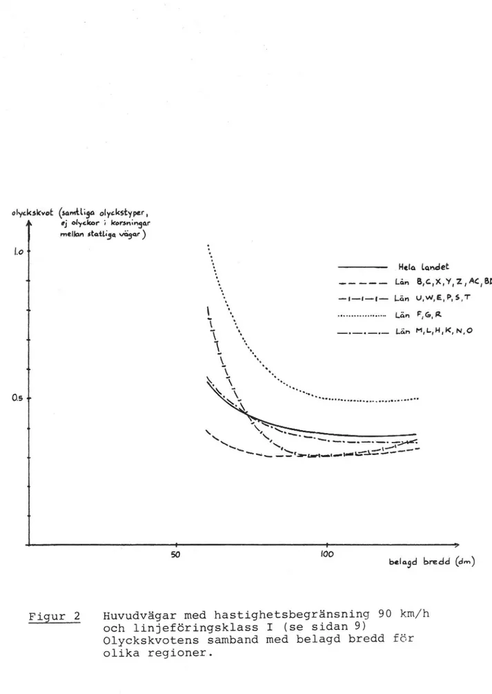 Figur 2 Huvudvägar med hastighetsbegränsning 90 km/h och linjeföringsklass I (se sidan 9)