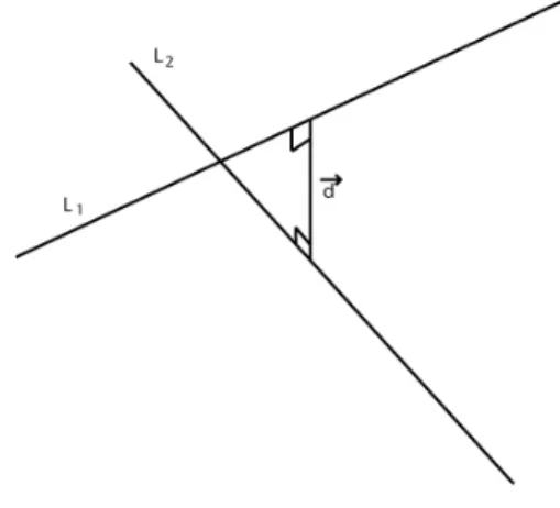 Figur 2.11: Vektorn ! d ger avståndet mellan linjerna