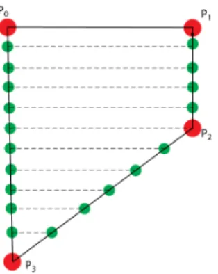 Figur 2.13: G för en yta med fyra hörnpunkter