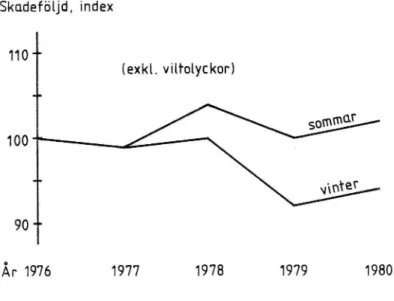 Figur 7 Variation över åren för skadeföljd (index) med uppdelning efter sommar-/vinterhalvåret.