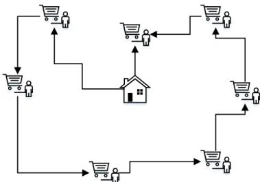 Figur 8 - Lösningsförslag på ett handelsresandeproblem (Inspirerad av Lundgren et al., 2003) 