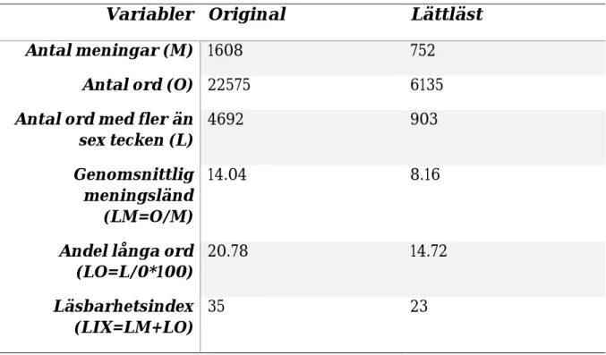 Tabell 1: Läsbarhetsindex 