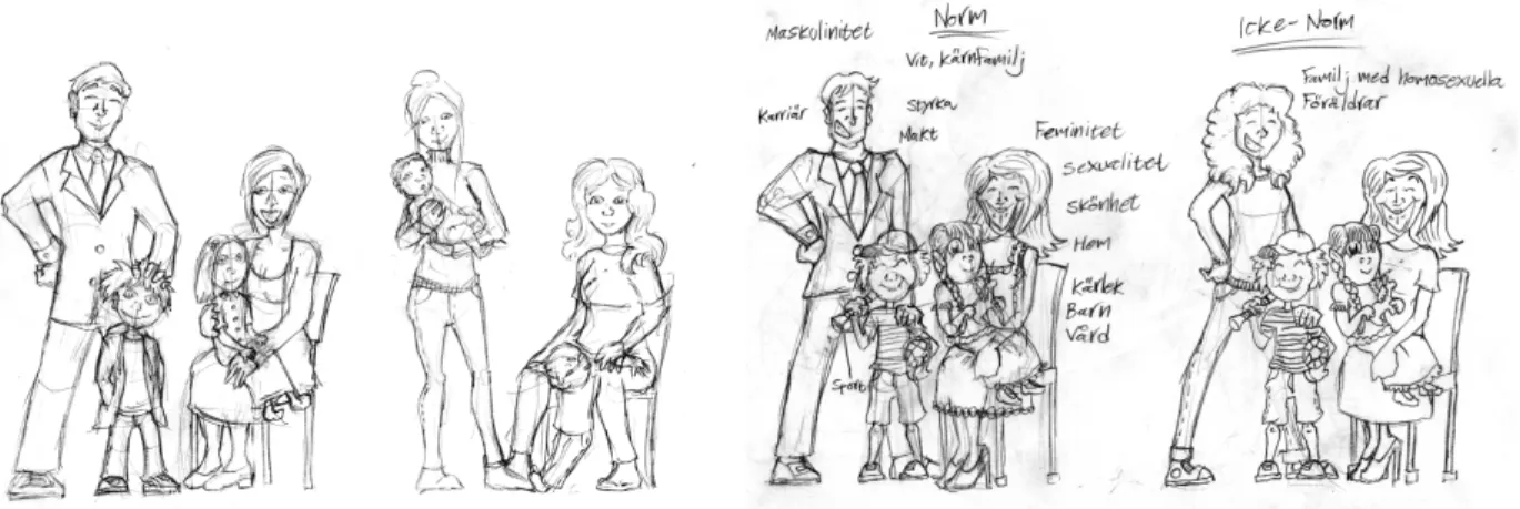 Fig. 2: Familjenormer. Till höger: Cartoonstil, Till vänster: Mer realistisk stil.