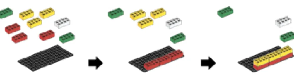 Figure 1. System architecture illustrated as Lego blocks. The black plate corre- corre-sponds to a system platform on which system components are connected through 