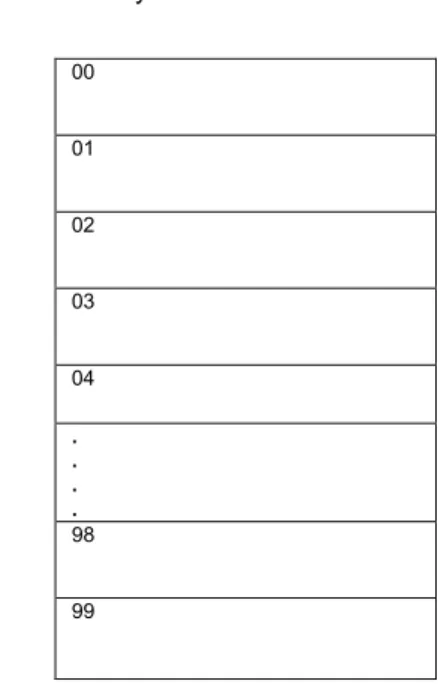 Figure 8-3 : Memory Layout in ALF  