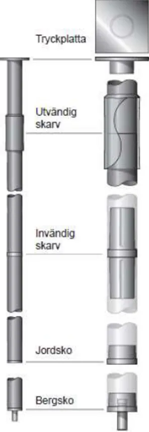 Figur 11: Alla delar av en RR-påle. (Ruukki, 2013) 