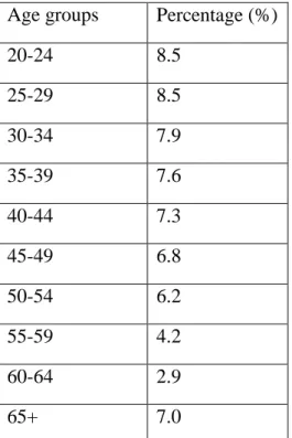 Table 2: Vietnam Age Structure in 2011 (%) (Population structure according to age, gender and gender  proportion 2010-2011, 2011) 