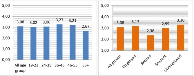 Figure 9 &amp; 10: Does a low price on furniture products imply bad quality to you? 