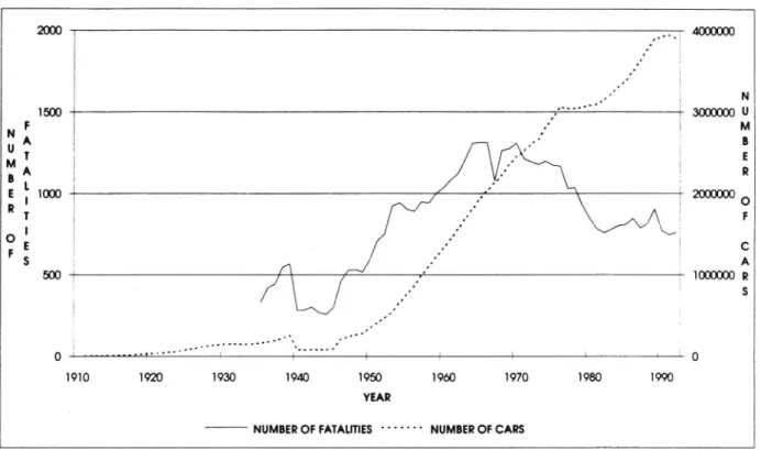 Fig. 1. Number of fatalities and number of cars during the 20th century. Source: Statistics Sweden.