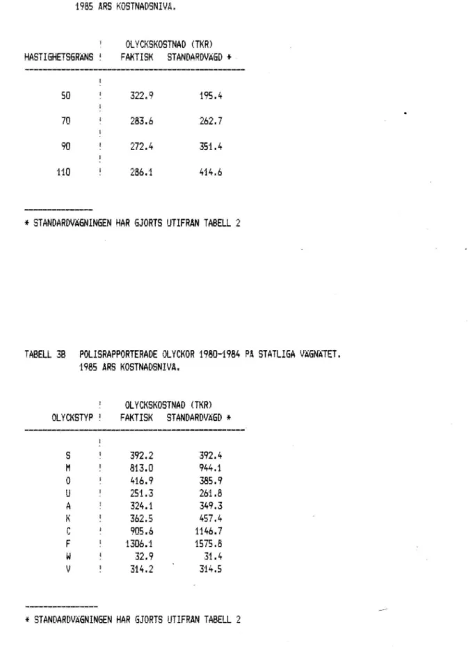 TABELL SB POLISRAPPORTERADE OLYCKGR 1980-1984 PÅ STATLIGA ääGNÃTET.