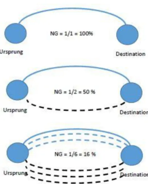 Figur 2- Utnyttjad kapacitet, olika beräkningar 